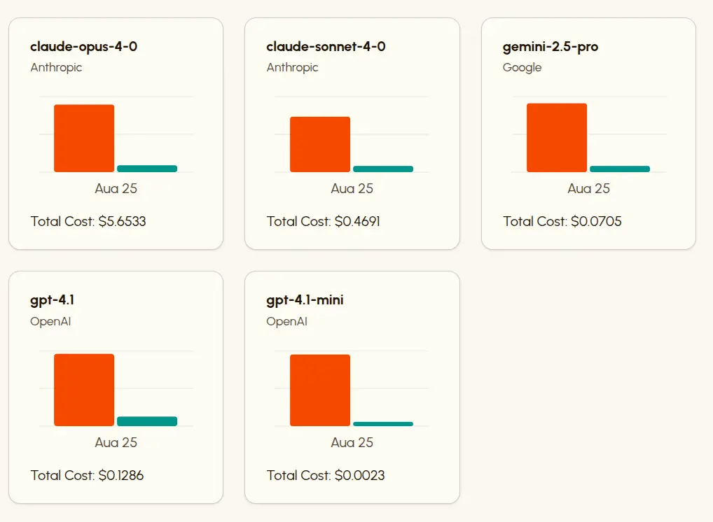 Model Usage