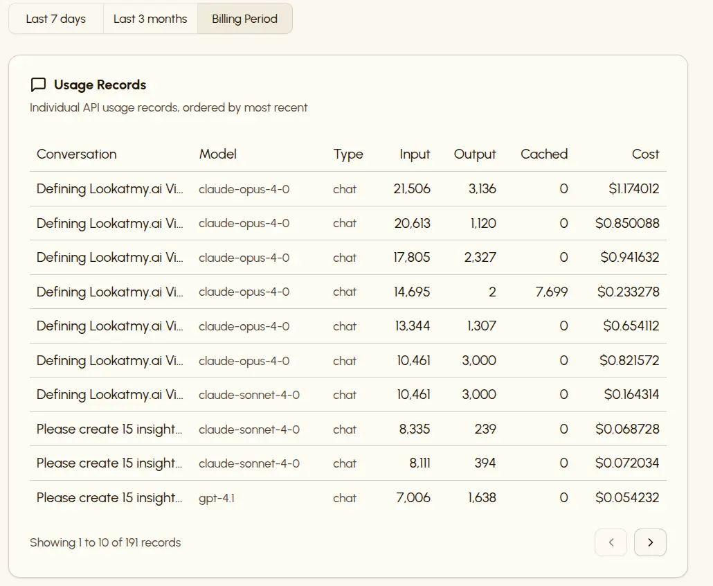 Usage Records